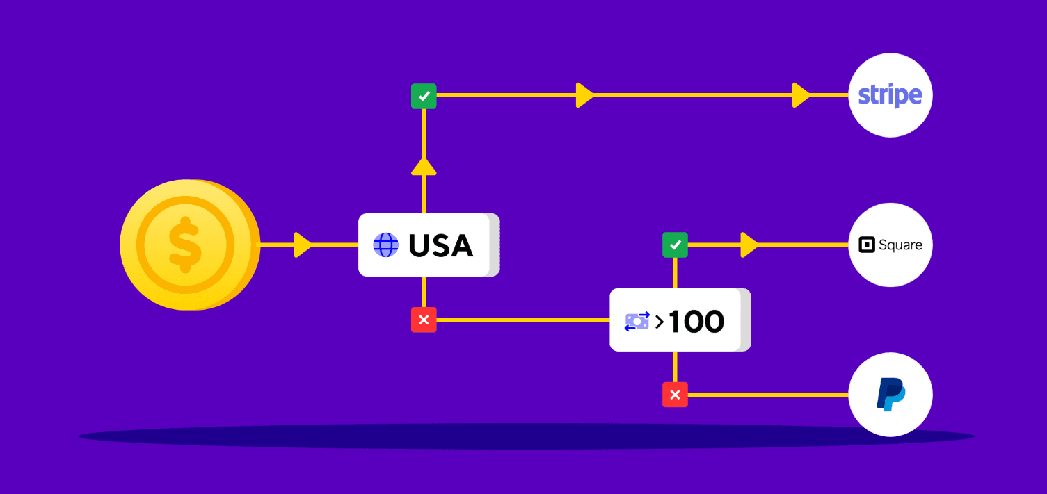 Payment Routing: How it Works in 2025. Payments RoutingExplained. - 💳 ...